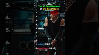 Top 10 Best Rappers Of The East Coast