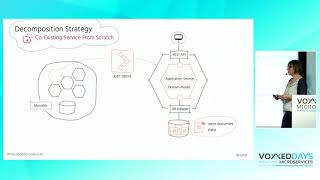 Microservices Lessons Learned (Susanne Kaiser)