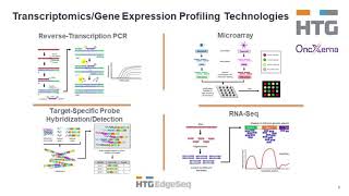 Nature webcast: A comparison of gene expression technologies in clinical applications