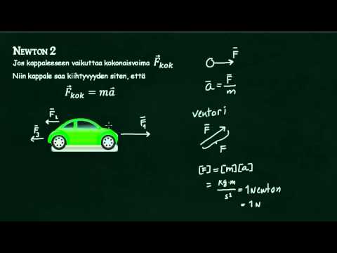 Video: Voimmeko soveltaa Newtonin kolmatta lakia gravitaatiovoimaan?
