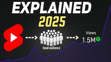 YouTube Shorts Algorithm 2025 EXPLAINED (Get more views)