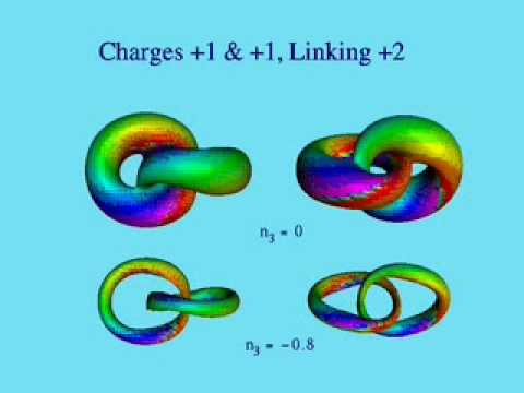 Linked un-knot 1+1+2 (semi-stable)