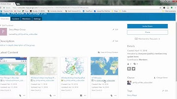 ArcGIS Online Sharing