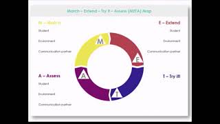 META Map Examples