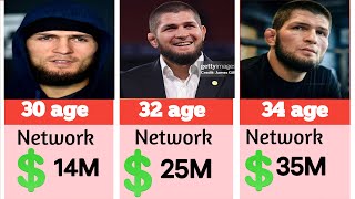 Khabib Nurmagomedov Networth Evolution From 1988 to 2025 🤑