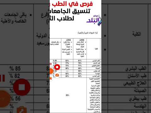 تنسيق الجامعات الخاصه والاهليه 2025 2026
