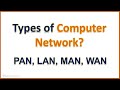 Types of Networks (PAN, LAN, MAN, WAN) in Hindi