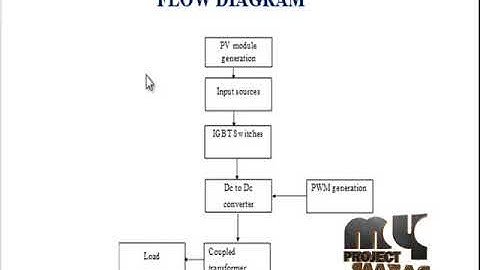 High-Performance Quasi-Z-Source Series Resonant DC-DC Converter Photovoltaic-Level Power Electronics