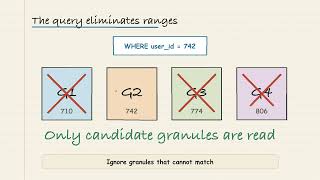 How ClickHouse’s Sparse Primary Index Works | Modern Data, Drawn