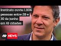 Haddad lidera com 34% em nova pesquisa Datafolha para governador de SP