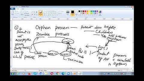 JNTUK-IIICSE-OPERATING SYSTEMS LECTURE -14