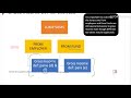 Part 1-Retirement Benefits - Intro and Lump sums from funds (24min)
