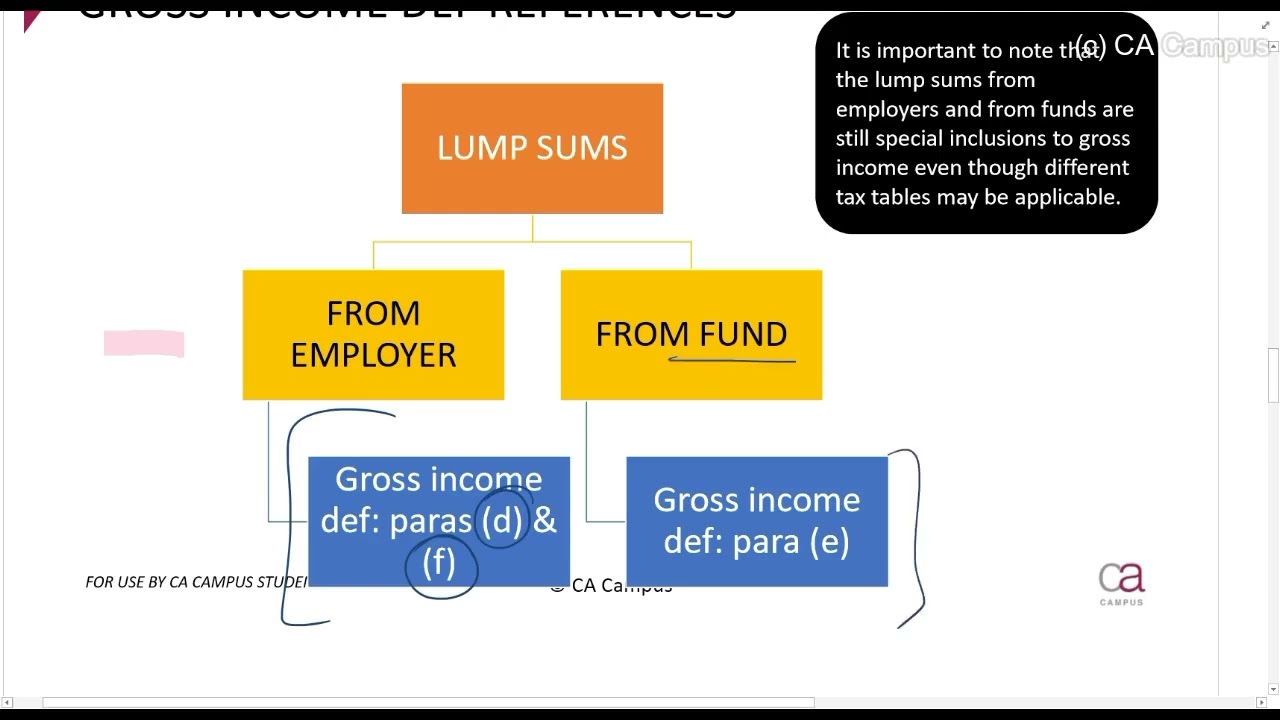 Part 1-Retirement Benefits - Intro and Lump sums from funds (24min)