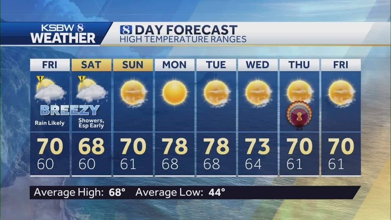 Mostly cloudy and breezy Friday with scattered showers - YouTube