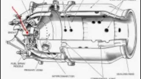 7. Combustors & Turbines 56 minutes SP 08