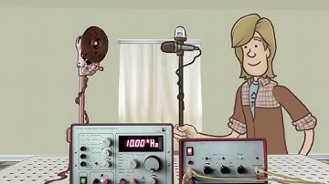 Sound Waves and Sound Intensitiy (U2-01-02)