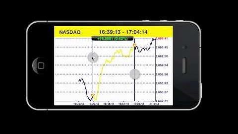 Binary options - Trade on your iPhone & iPad | By OptionRally.com