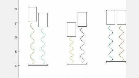 Vibration transmissibility