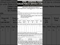 APSC HOME GUARD RECRUITMENT | Job in Assam #job #assamgovernment #assam #assistantcommissioner