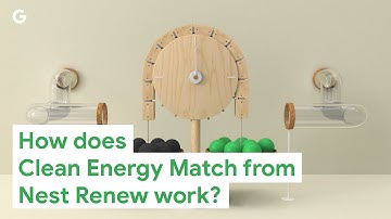 How Does Clean Energy Match from Nest Renew Work?