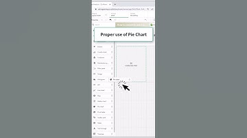 #shorts - How to use a Pie Chart Correctly