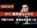 震荡接近200天了, 每逢震荡底部买进即可, 只认BTC 比特币