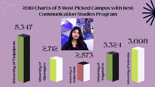 2019 charts of most picked campus with best communication studies program