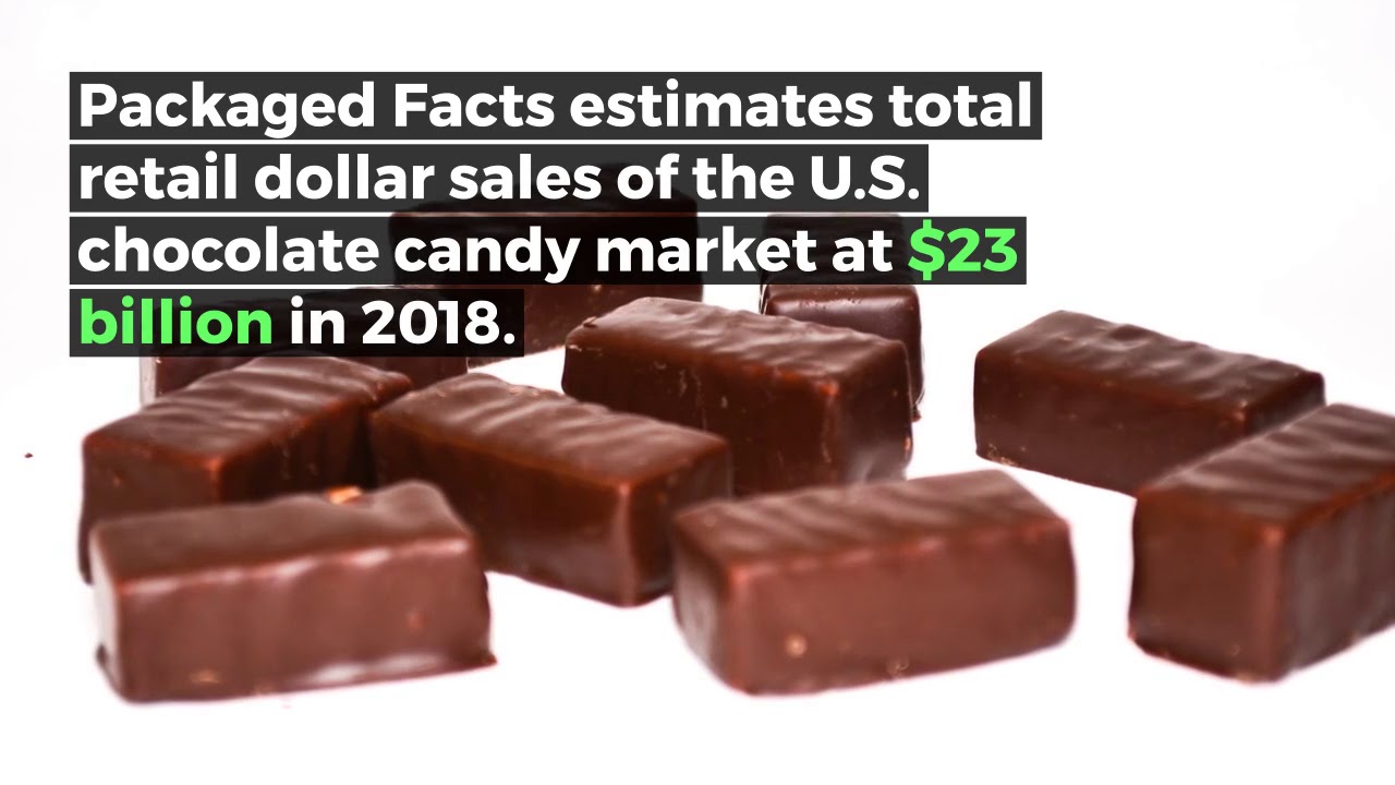 Chocolate Candy U.S. Market Trends and Opportunities, 12th Edition