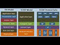 Are You MISSING OUT on TCPIP Protocol Suite Benefits?