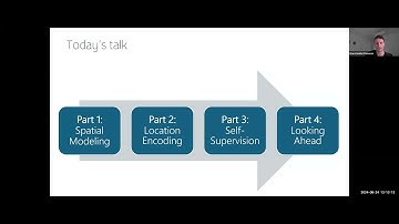 Learning Neural Representations of our Planet from Earth Observation Data