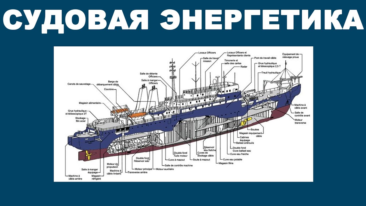 Наддув (Scavenging air)| Критически важный параметр работы дизельного ГД.
