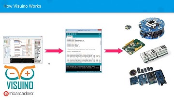 IoT Boot Camp Day 1 - Getting Started with Arduino and Visuino