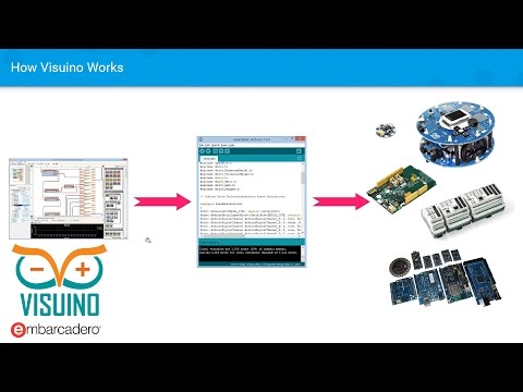 IoT Boot Camp