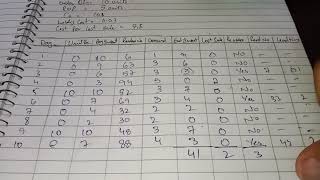 Quantitative technique Simulation inventory Run Model || Basic question