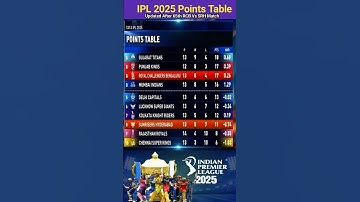 IPL Points Table 2025| Updated After 65th RCB Vs SRH Match|IPL Points Table Today#ipl #ipl2025