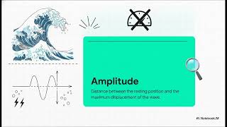 Grade 8 Physical Science: Unit 4, Lesson 1 — Mechanical Waves: Amplitude, Wavelength, and Frequency