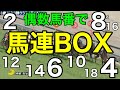 【競馬検証】偶数馬番で馬連BOX！