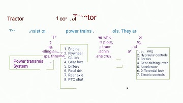 Introduction to tractor systems and controls