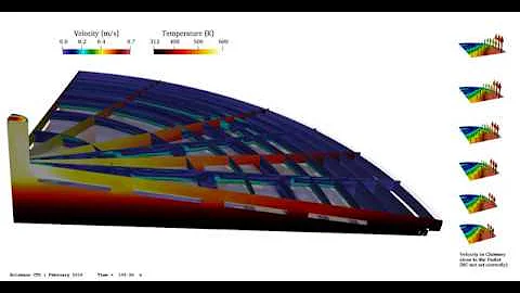 Buoyancy Driven Flow (Solar Chimney) ∇ OpenFOAM®