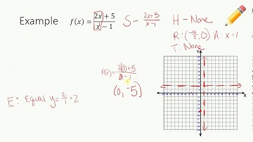 Unit 9:  Graphing Rational Functions