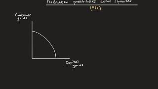 Microeconomics - The PPC curve (Production Possibilities Curve/Frontier)