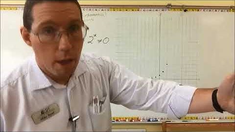 Graphing Basic Exponential Functions - Mr. Ryan