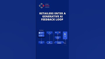 Retailers enter a generative AI feedback loop