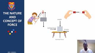 General Physics Theory Unit 1 Session 5