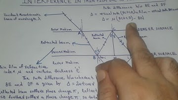 Interference in Thin film due to transmitted light