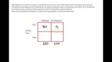 How to Calculate Positive Predictive Value