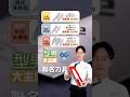 別再跟家裡鈍刀奮鬥啦！ | 型男大主廚聯名刀具讓備料更輕鬆【料理123】