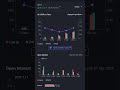 #trading#option selling & buying #technical analysis#nifty#option chain analysis#war nifty 2 % down#