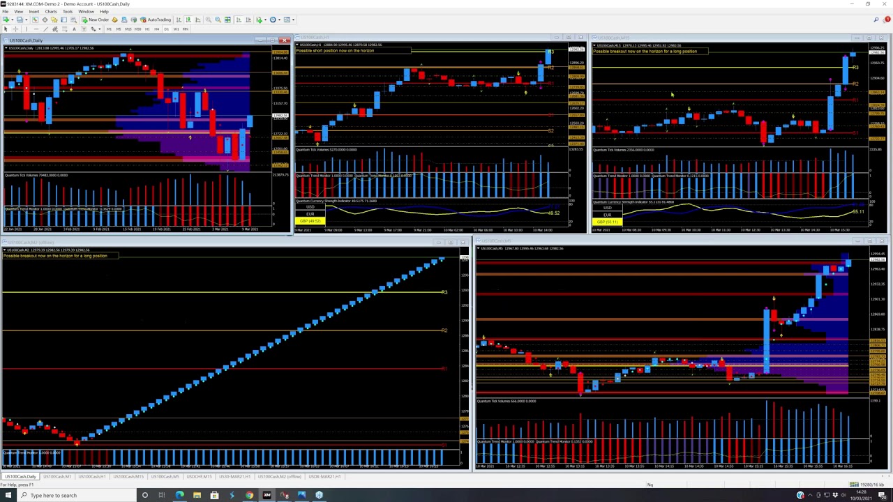 Day trading stocks and indices using volume price analysis