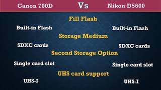 Canon 700D Vs Nikon D5600 - Comparison, Specifications, Price